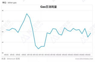 dapp以太坊数据,洞察区块链应用生态发展态势