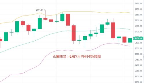 2021以太坊大盘讲解,技术革新与市场展望