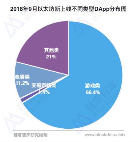 2018以太坊9月,技术突破与市场动态