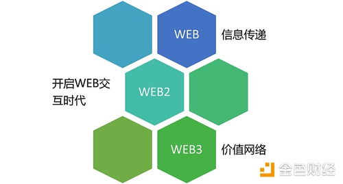 java 以太坊 签名,Java环境下以太坊签名技术解析与应用