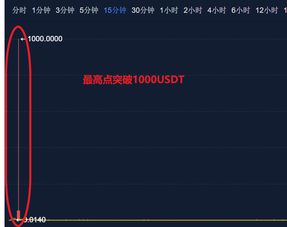 poc与以太坊的汇率,以太坊汇率波动下的POC价值解析