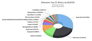 eth以太坊矿池201,揭秘高效挖矿的秘密武器