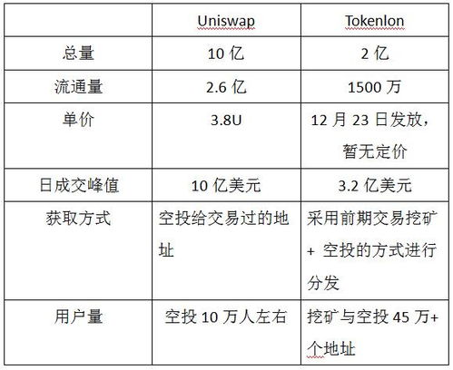 imtoken钱包uniswap,IMToken钱包与Uniswap的融合之旅