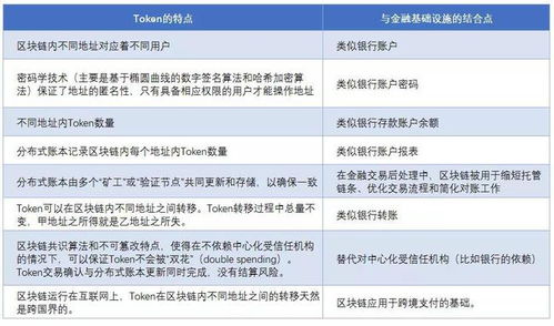 latoken加密货币,引领加密货币市场的创新力量