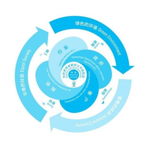iscm链与以太坊什么关系,技术融合与生态共赢的探索之旅