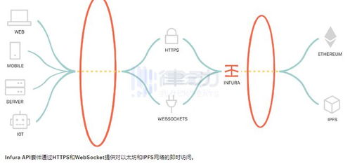 api以太坊接口,以太坊API接口功能概览
