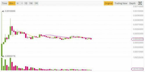 alice加密货币,揭秘下一代去中心化金融的未来