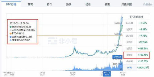 2020年以太坊涨价了,回顾以太坊的辉煌一年