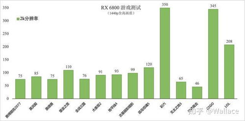 6800xt以太坊算力,揭秘高性能挖矿新选择