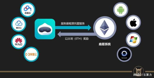 95以太坊,揭秘区块链技术的革新力量