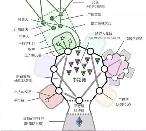 bitkeep跨链桥,构建无缝数字资产流通新纪元