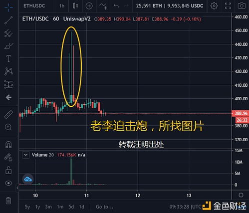 kyc以太坊,基于KYC认证的以太坊生态系统概览