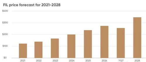 2028年加密货币预测,崛起与挑战并存