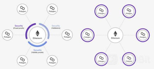ether以太坊侧链,构建去中心化金融生态的桥梁