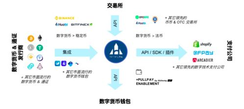 Alchemypay为加密货币支付,引领加密货币支付新潮流的支付解决方案