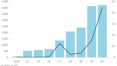 2013加密货币走势图,崛起与挑战并存