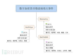 12种加密货币图片高清,12大加密货币高清图鉴解析