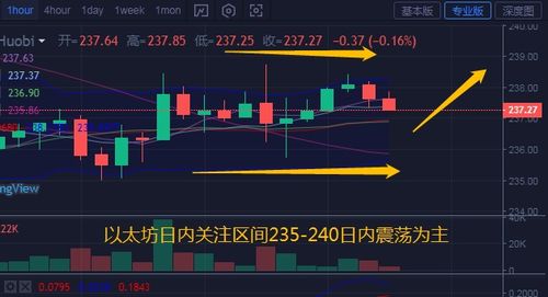 6月以太坊走势,波动中探寻价值新机遇