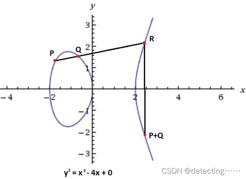 ecqv ecdsa 以太坊,基于ECQV ECDSA的以太坊安全加密技术解析