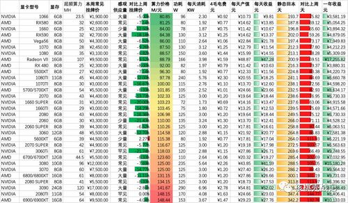 2021三月以太坊,技术革新与市场展望
