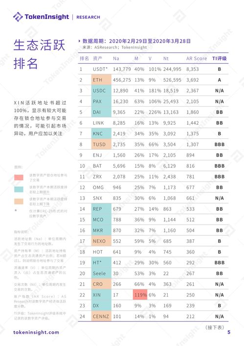 2020以太坊年初价格,回顾与展望