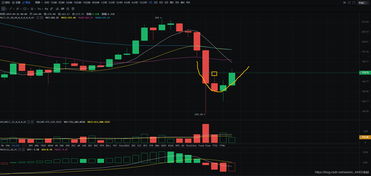 eth以太坊技术面解盘,解码区块链金融的未来