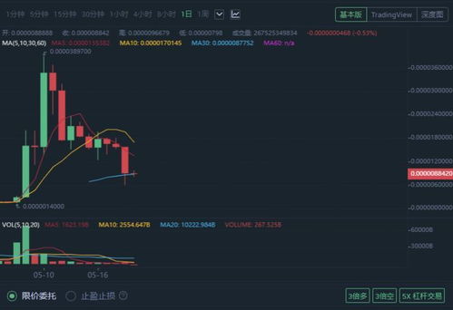 519加密货币,崛起之路与未来展望