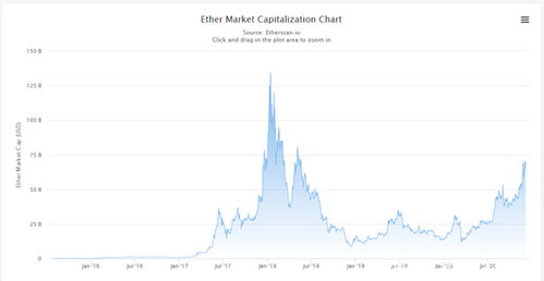 eth以太坊一路拉升,一路攀升的加密货币传奇