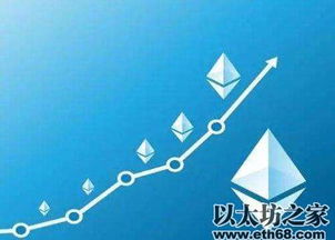 2018以太坊会跌多少,深度解析潜在跌幅