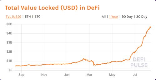 chainlink会取代以太坊吗,未来区块链生态的潜在变革者