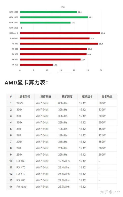 2g显存以太坊,2GB显存驱动下的以太坊探索之旅