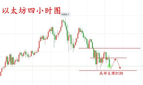 5.19以太坊价格,揭秘市场动态与投资机遇