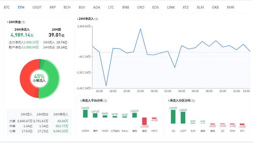 7.12以太坊会涨还是跌,涨跌悬念揭晓