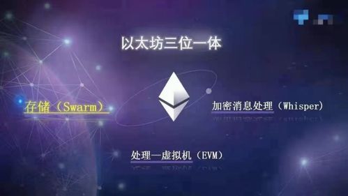 cvnt是由以太坊做成的吗,以太坊构建的去中心化金融创新