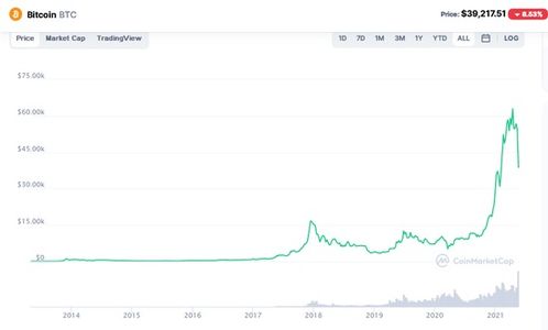 4000亿加密货币,揭秘未来金融新纪元