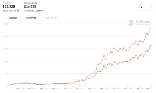 2021年以太坊新算法,引领区块链技术革新之路