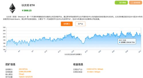 1000算力挖以太坊,揭秘高效收益之道