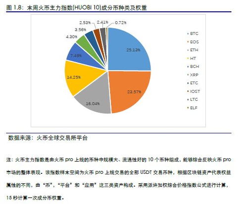 7月15以太坊收益,收益走势与市场分析
