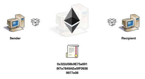 3908g以太坊,揭秘下一代区块链技术的突破与创新