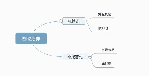100万枚以太坊,揭秘数字货币的无限可能