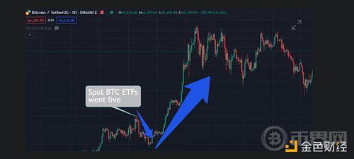 etf是以太坊,探索ETF的崛起与影响