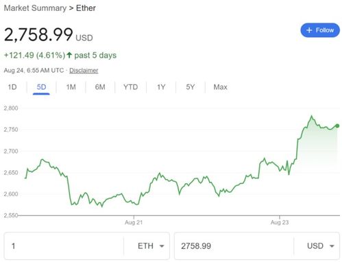 etf以太坊怎么样,投资以太坊的便捷之道