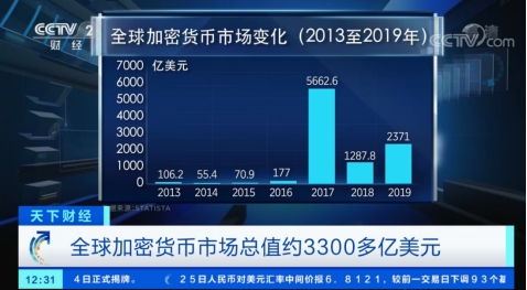 cctv2加密货币投资,加密货币投资风云录