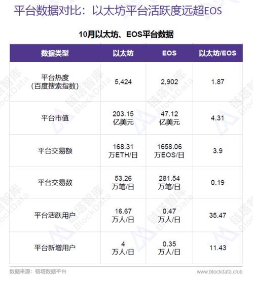 idc平台以太坊,揭秘下一代区块链技术的核心力量