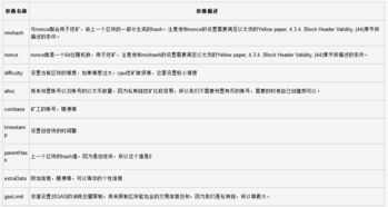 centos6安装以太坊环境,CentOS 6环境下以太坊安装与配置指南