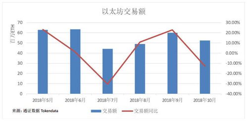 18年十月以太坊价格,以太坊价格在2018年10月的波动与市场动态概述