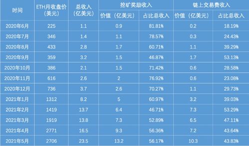 5月19日以太坊大跌,揭秘市场动荡背后的原因