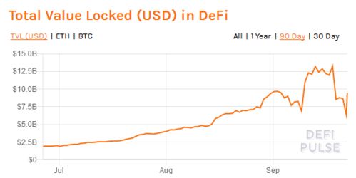 defi板块以太坊其他板块呢,DeFi之外的多维度探索与展望