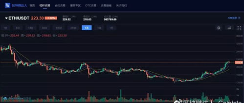 5天内以太坊,生态建设加速推进