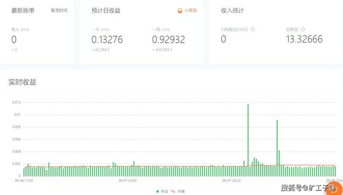 eth币以太坊价格,ETH币价值趋势洞察